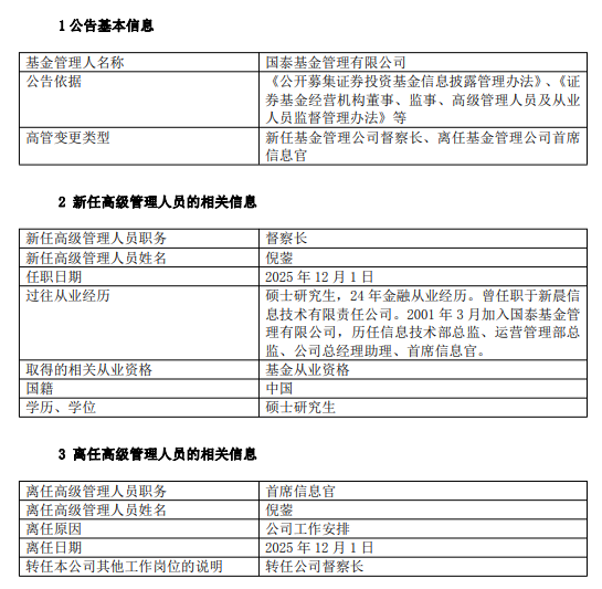 治理新范式?国泰基金人事布局新落子:首席信息官倪蓥转任督察长 第1张 治理新范式?国泰基金人事布局新落子:首席信息官倪蓥转任督察长 第1张