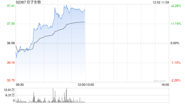 巨子生物拟根据回购股份授权回购股份 第1张 巨子生物拟根据回购股份授权回购股份 第1张