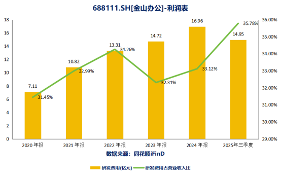 金山办公:AI赋能办公生态,全球化布局引领行业高质量发展 第1张 金山办公:AI赋能办公生态,全球化布局引领行业高质量发展 第1张