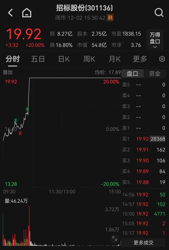 尾盘猛拉!000735,垂直涨停!这一概念突然爆发 第3张 尾盘猛拉!000735,垂直涨停!这一概念突然爆发 第3张