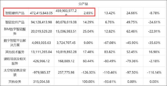 *ST立方融资性贸易造假股价一字跌停 暴雷前有哪些异常 第1张 *ST立方融资性贸易造假股价一字跌停 暴雷前有哪些异常 第1张