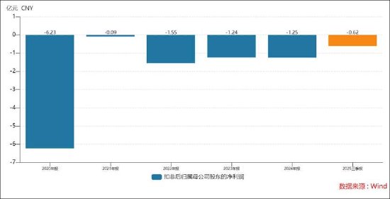 *ST立方融资性贸易造假股价一字跌停 暴雷前有哪些异常 第2张 *ST立方融资性贸易造假股价一字跌停 暴雷前有哪些异常 第2张