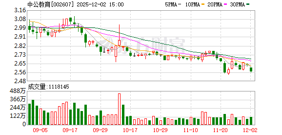 中公教育:目前管理层团队履职正常 第1张 中公教育:目前管理层团队履职正常 第1张
