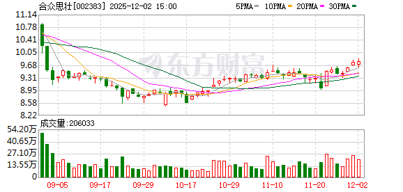 合众思壮：公司主要聚焦非道路工程机械的无人驾驶技术研究  第1张