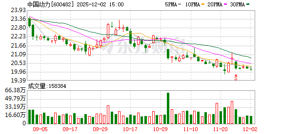 中国动力:如有回购计划将按照法规要求履行信息披露义务 第1张 中国动力:如有回购计划将按照法规要求履行信息披露义务 第1张