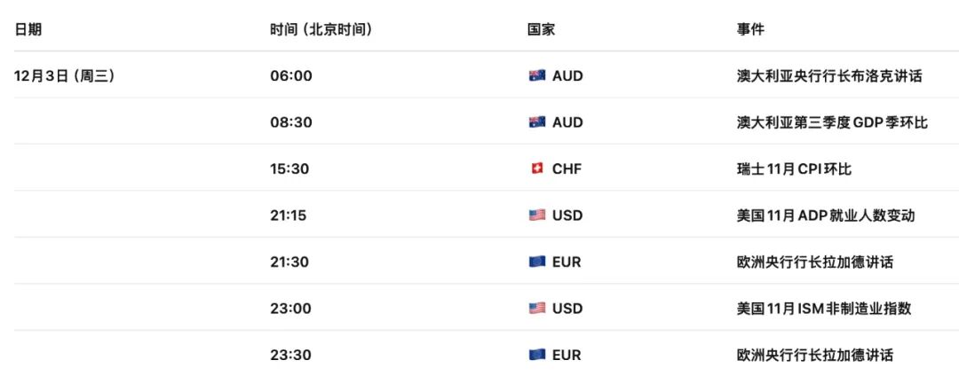 澳洲GDP或刷新三年高点,但“高通胀+高杠杆”令澳币AUDUSD涨不动 第1张 澳洲GDP或刷新三年高点,但“高通胀+高杠杆”令澳币AUDUSD涨不动 第1张
