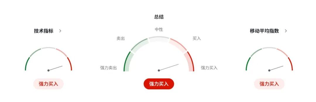 澳洲GDP或刷新三年高点,但“高通胀+高杠杆”令澳币AUDUSD涨不动 第6张 澳洲GDP或刷新三年高点,但“高通胀+高杠杆”令澳币AUDUSD涨不动 第6张