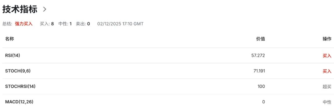 澳洲GDP或刷新三年高点,但“高通胀+高杠杆”令澳币AUDUSD涨不动 第7张 澳洲GDP或刷新三年高点,但“高通胀+高杠杆”令澳币AUDUSD涨不动 第7张