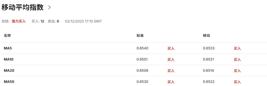 澳洲GDP或刷新三年高点,但“高通胀+高杠杆”令澳币AUDUSD涨不动 第8张 澳洲GDP或刷新三年高点,但“高通胀+高杠杆”令澳币AUDUSD涨不动 第8张