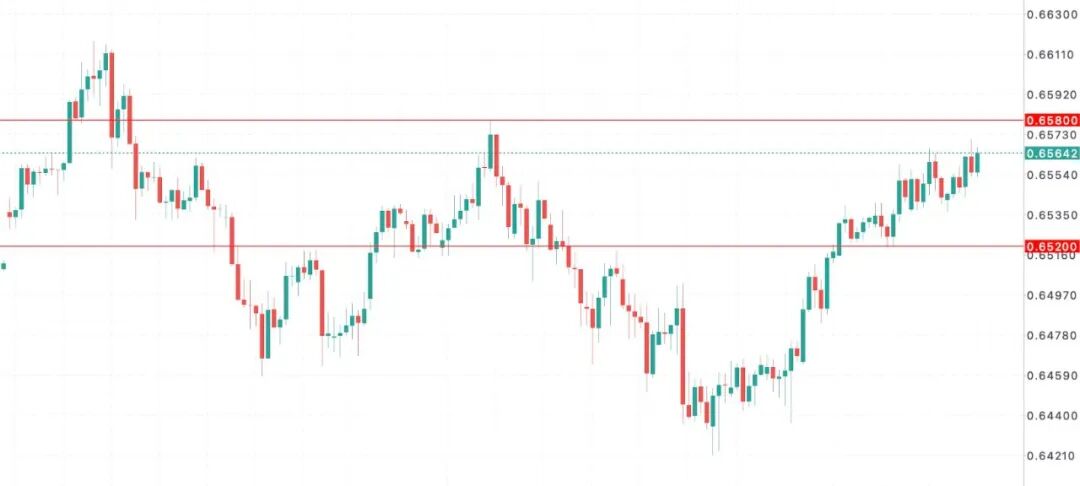 澳洲GDP或刷新三年高点,但“高通胀+高杠杆”令澳币AUDUSD涨不动 第9张 澳洲GDP或刷新三年高点,但“高通胀+高杠杆”令澳币AUDUSD涨不动 第9张