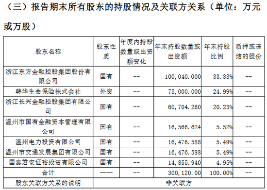 东方嘉富人寿迎“80后”女董事长!总经理空悬3个月 第4张 东方嘉富人寿迎“80后”女董事长!总经理空悬3个月 第4张