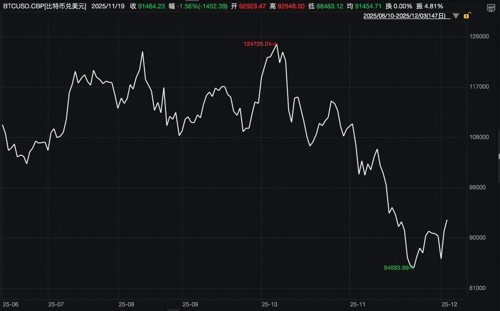 市场静待美国数据,美股期货上扬,白银新高回落,离岸人民币创14个月来新高 第5张 市场静待美国数据,美股期货上扬,白银新高回落,离岸人民币创14个月来新高 第5张