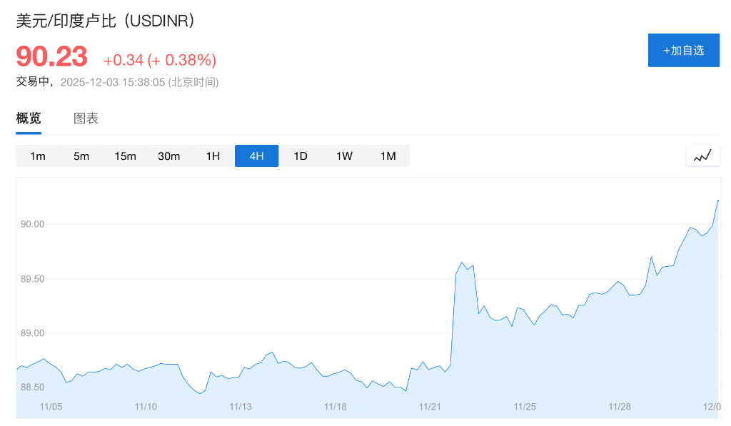 市场静待美国数据,美股期货上扬,白银新高回落,离岸人民币创14个月来新高 第6张 市场静待美国数据,美股期货上扬,白银新高回落,离岸人民币创14个月来新高 第6张