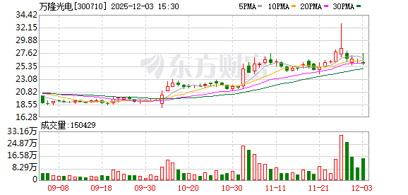 万隆光电拟收购中控信息控制权 12月4日起停牌 第1张 万隆光电拟收购中控信息控制权 12月4日起停牌 第1张