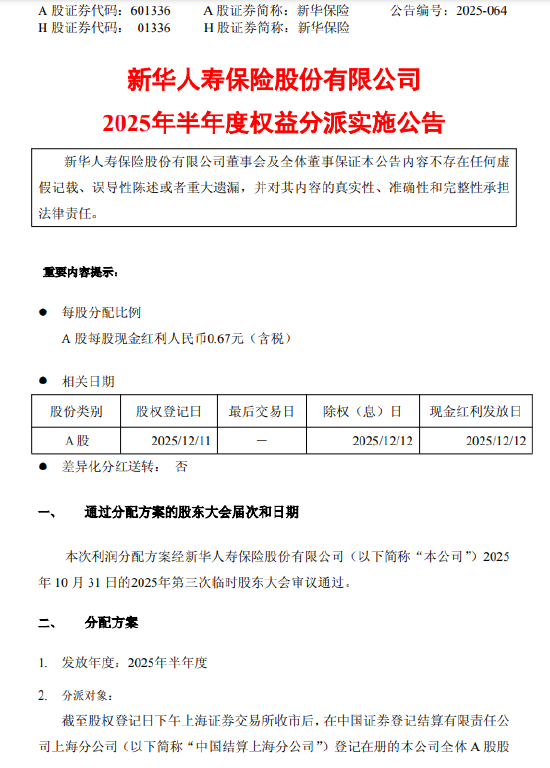 新华保险:2025年半年度每股派发现金红利0.67元 第1张 新华保险:2025年半年度每股派发现金红利0.67元 第1张