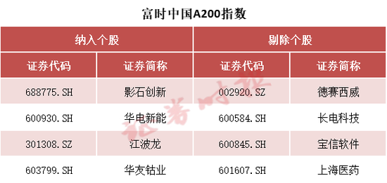 事关A股,重大调整 第5张 事关A股,重大调整 第5张