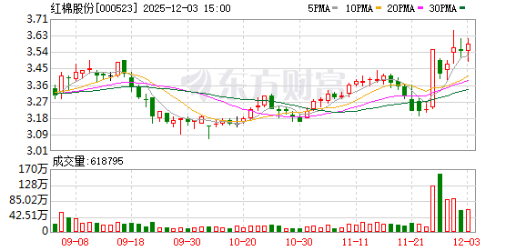 红棉股份:公司的主营业务为食品饮料及文化创意产业园区开发和运营 第1张 红棉股份:公司的主营业务为食品饮料及文化创意产业园区开发和运营 第1张