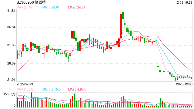 300950,重大资产重组终止! 第1张 300950,重大资产重组终止! 第1张