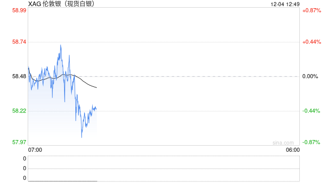 全球需求爆发式增长 白银价格创出新高 第2张 全球需求爆发式增长 白银价格创出新高 第2张