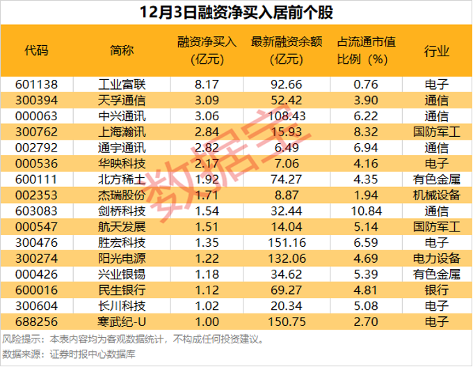 这16股公布减持计划! 第1张 这16股公布减持计划! 第1张
