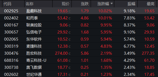 半导体领域,大消息!多股涨停 第1张 半导体领域,大消息!多股涨停 第1张