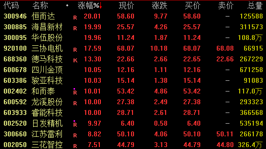 半导体领域,大消息!多股涨停 第3张 半导体领域,大消息!多股涨停 第3张