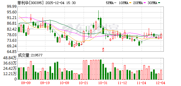 菲利华:公司拥有石英砂、石英棒、石英纤维、石英电子布全产业链垂直一体化的研发和生产能力 第1张 菲利华:公司拥有石英砂、石英棒、石英纤维、石英电子布全产业链垂直一体化的研发和生产能力 第1张