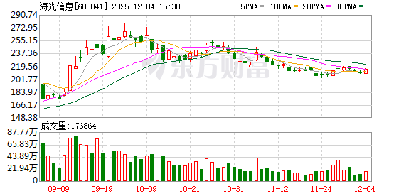 海光信息现4笔大宗交易 总成交金额2808.00万元 第1张 海光信息现4笔大宗交易 总成交金额2808.00万元 第1张