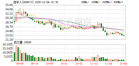 信宇人:公司目前在手订单较多 第1张 信宇人:公司目前在手订单较多 第1张