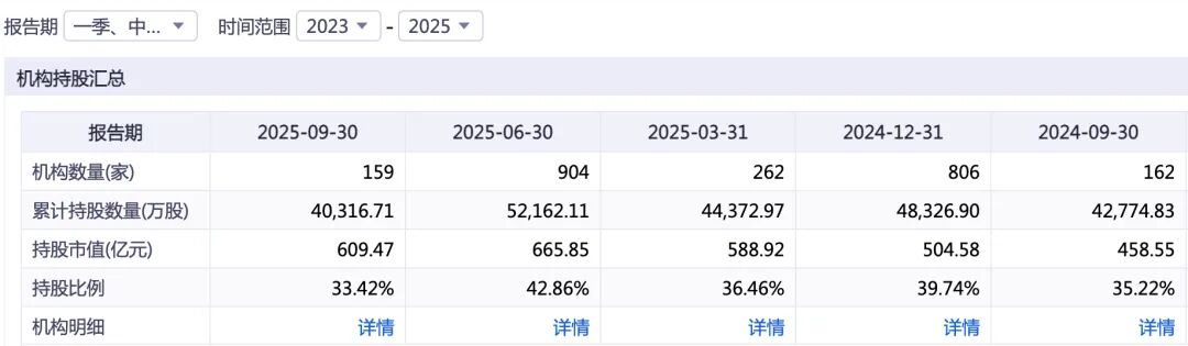 豪捐36亿股份,昔日“中国首善”又双叒叕做慈善 第2张 豪捐36亿股份,昔日“中国首善”又双叒叕做慈善 第2张