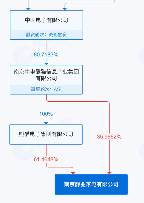 乐视网的1.8亿“炒股计划”:欠债238亿,但投资是认真的 第4张 乐视网的1.8亿“炒股计划”:欠债238亿,但投资是认真的 第4张