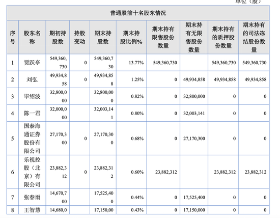 乐视网的1.8亿“炒股计划”:欠债238亿,但投资是认真的 第9张 乐视网的1.8亿“炒股计划”:欠债238亿,但投资是认真的 第9张
