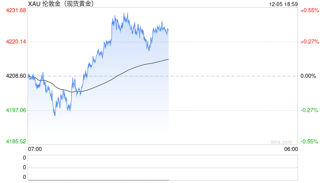 惊世预言来了!黄金还要翻倍? 第2张 惊世预言来了!黄金还要翻倍? 第2张