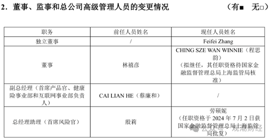 又一总精升总裁!蔡廉和强势加盟,剧烈变动中的瑞泰人寿将迎怎样未来? 第3张 又一总精升总裁!蔡廉和强势加盟,剧烈变动中的瑞泰人寿将迎怎样未来? 第3张
