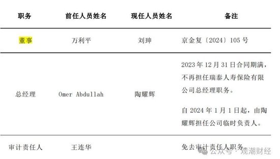 又一总精升总裁!蔡廉和强势加盟,剧烈变动中的瑞泰人寿将迎怎样未来? 第8张 又一总精升总裁!蔡廉和强势加盟,剧烈变动中的瑞泰人寿将迎怎样未来? 第8张