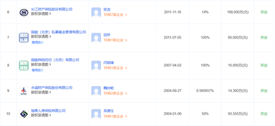 又一总精升总裁!蔡廉和强势加盟,剧烈变动中的瑞泰人寿将迎怎样未来? 第12张 又一总精升总裁!蔡廉和强势加盟,剧烈变动中的瑞泰人寿将迎怎样未来? 第12张