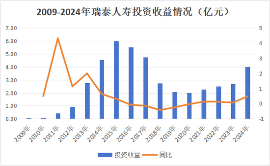 又一总精升总裁!蔡廉和强势加盟,剧烈变动中的瑞泰人寿将迎怎样未来? 第23张 又一总精升总裁!蔡廉和强势加盟,剧烈变动中的瑞泰人寿将迎怎样未来? 第23张