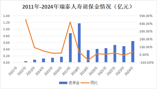 又一总精升总裁!蔡廉和强势加盟,剧烈变动中的瑞泰人寿将迎怎样未来? 第24张 又一总精升总裁!蔡廉和强势加盟,剧烈变动中的瑞泰人寿将迎怎样未来? 第24张