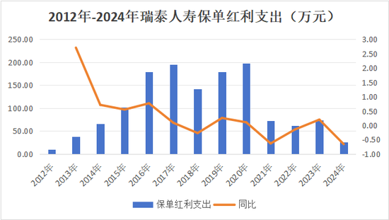 又一总精升总裁!蔡廉和强势加盟,剧烈变动中的瑞泰人寿将迎怎样未来? 第25张 又一总精升总裁!蔡廉和强势加盟,剧烈变动中的瑞泰人寿将迎怎样未来? 第25张