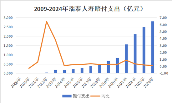 又一总精升总裁!蔡廉和强势加盟,剧烈变动中的瑞泰人寿将迎怎样未来? 第26张 又一总精升总裁!蔡廉和强势加盟,剧烈变动中的瑞泰人寿将迎怎样未来? 第26张