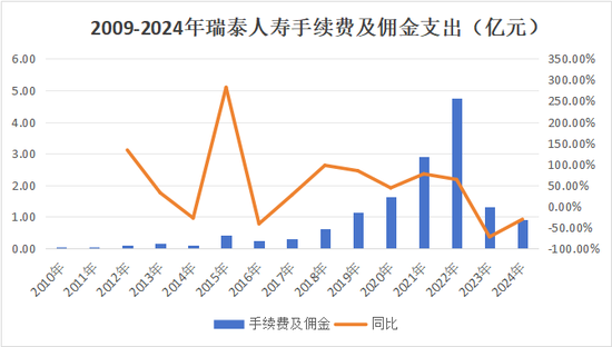又一总精升总裁!蔡廉和强势加盟,剧烈变动中的瑞泰人寿将迎怎样未来? 第27张 又一总精升总裁!蔡廉和强势加盟,剧烈变动中的瑞泰人寿将迎怎样未来? 第27张