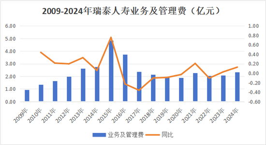 又一总精升总裁!蔡廉和强势加盟,剧烈变动中的瑞泰人寿将迎怎样未来? 第28张 又一总精升总裁!蔡廉和强势加盟,剧烈变动中的瑞泰人寿将迎怎样未来? 第28张