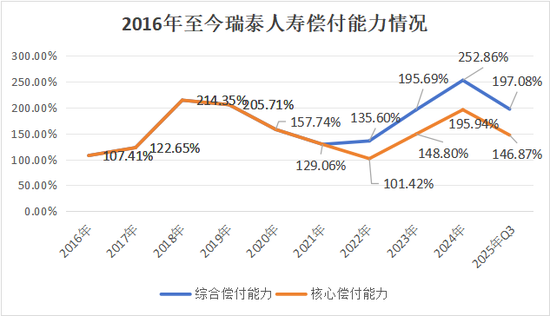 又一总精升总裁!蔡廉和强势加盟,剧烈变动中的瑞泰人寿将迎怎样未来? 第29张 又一总精升总裁!蔡廉和强势加盟,剧烈变动中的瑞泰人寿将迎怎样未来? 第29张