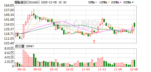 慧翰股份:公司正推动汽车智能网联技术降维、拆解并复用至产业物联网 第1张 慧翰股份:公司正推动汽车智能网联技术降维、拆解并复用至产业物联网 第1张