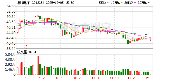 维峰电子:公司当前生产经营活动正常有序 第1张 维峰电子:公司当前生产经营活动正常有序 第1张