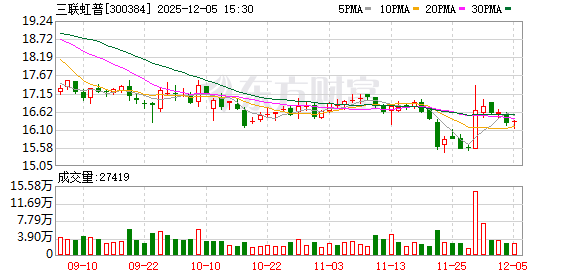 三联虹普：公司始终坚持以投资者为本  第1张
