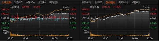 午后发力!A股下周怎么走? 第1张 午后发力!A股下周怎么走? 第1张