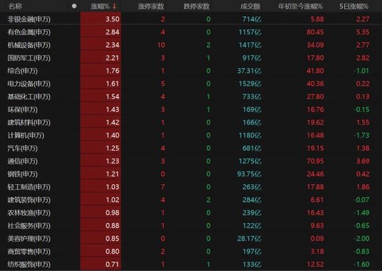 午后发力!A股下周怎么走? 第3张 午后发力!A股下周怎么走? 第3张