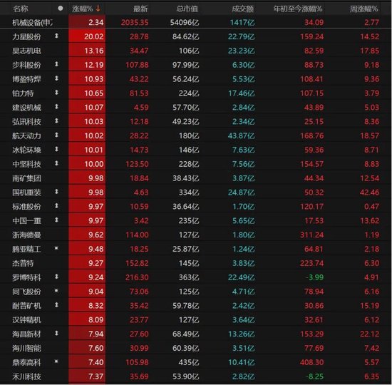 午后发力!A股下周怎么走? 第4张 午后发力!A股下周怎么走? 第4张