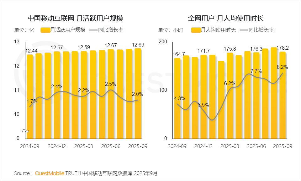 手机不再需要淘宝、微信、美团、携程?豆包手机助手掀翻超级App牌桌,攻防战全面开打 第1张 手机不再需要淘宝、微信、美团、携程?豆包手机助手掀翻超级App牌桌,攻防战全面开打 第1张